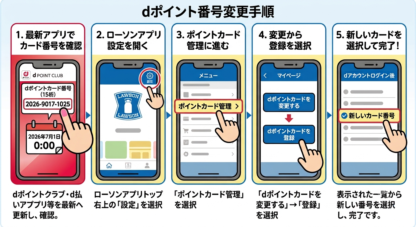 ローソンdポイント変更手順